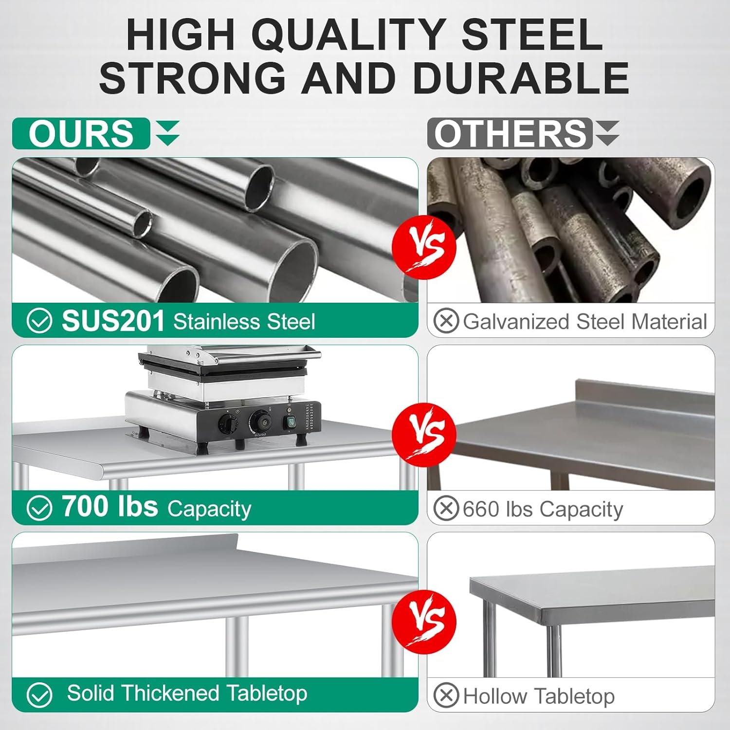 60 x 24 Inch Stainless Steel P - Commercial Kitchen Backsplash review and price