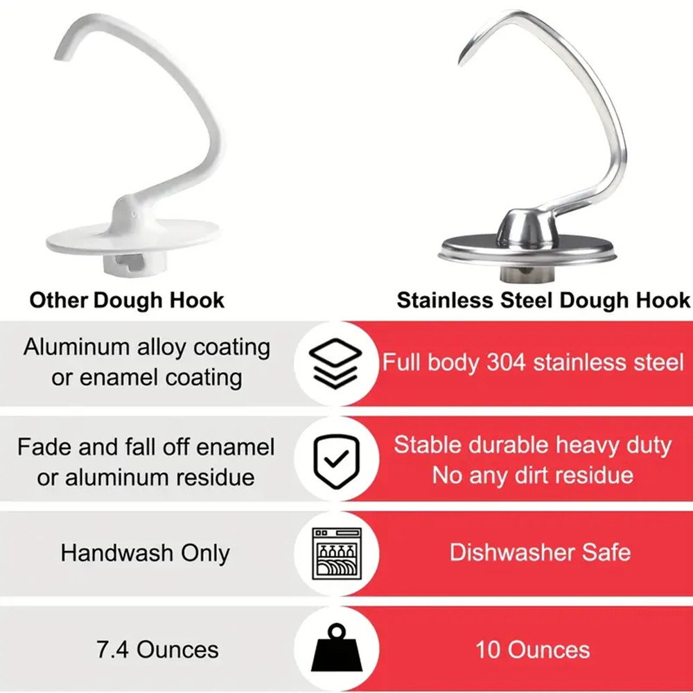 1pcs KitchenAid Cookware Acces - Commercial Kitchenaid review and price